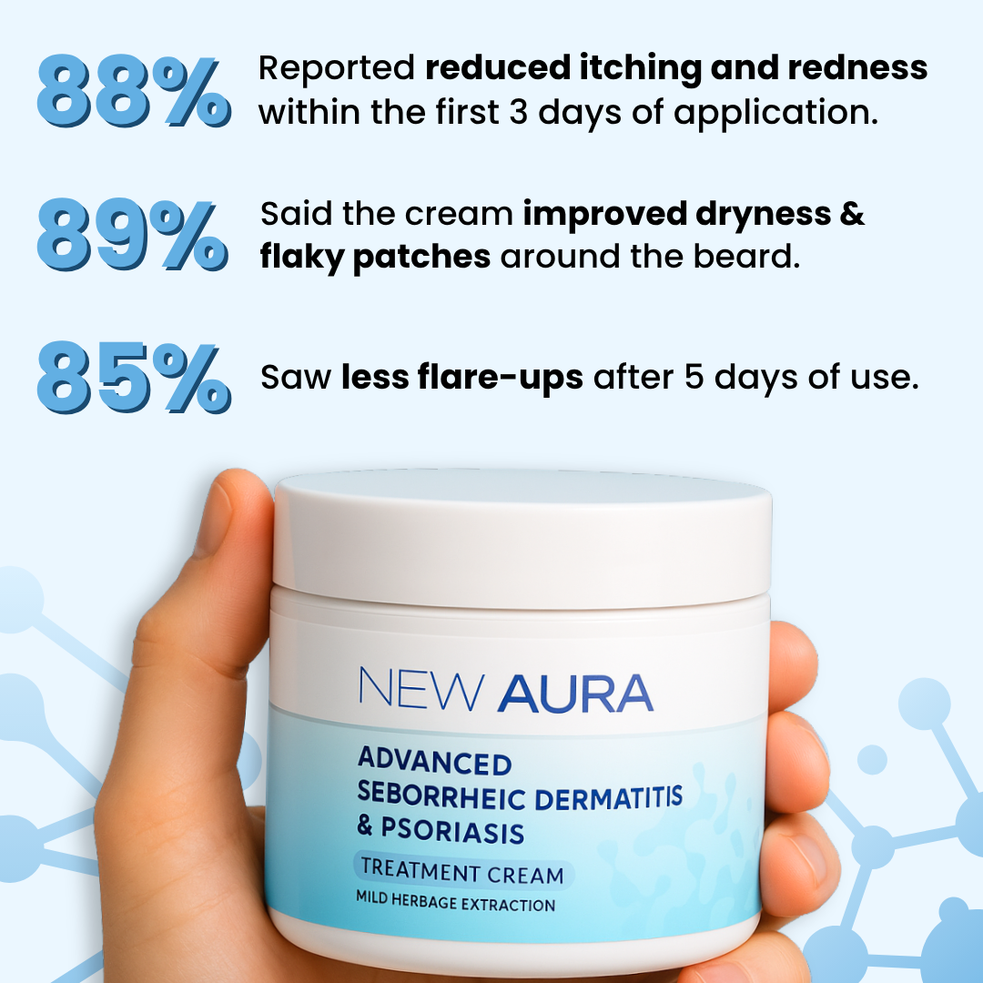 New Aura™ Anti-Fungal Beard Cream