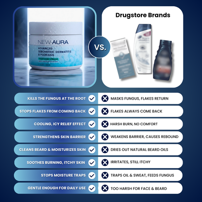 New Aura™ Anti-Fungal Beard Cream