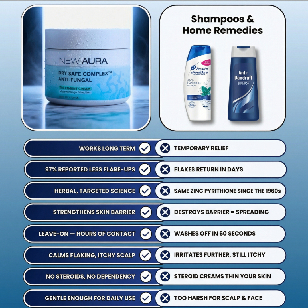 New Aura™ Men's Scalp & Dandruff Cream