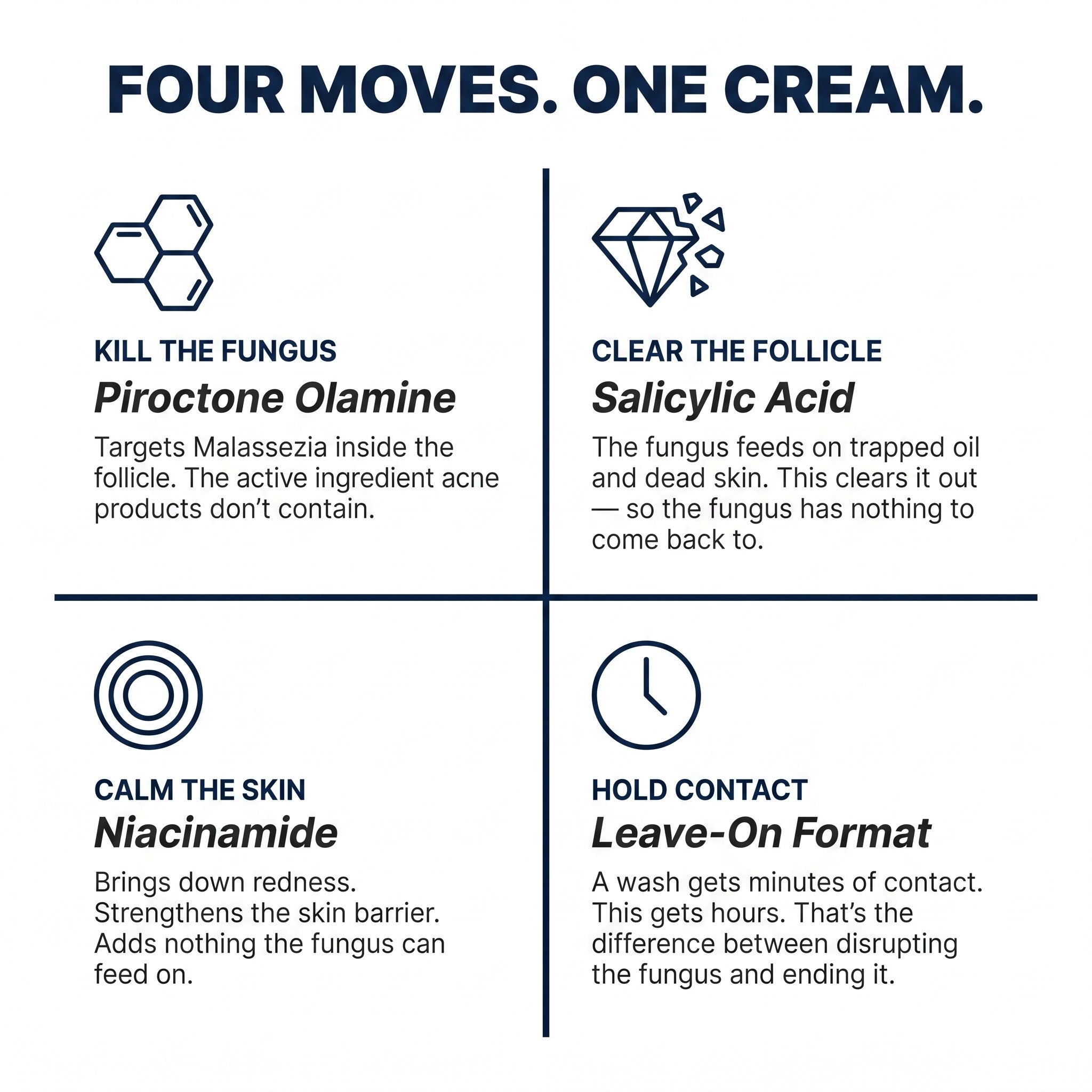 New Aura™ Men's Anti-Fungal Acne Cream